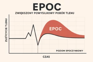 epoc wykres